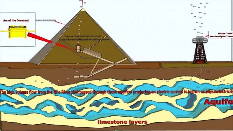 피라미드와 테슬라의 상관관계