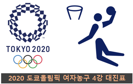 2020 도쿄올림픽 여자 농구 4강 대진표 , 8강 경기결과