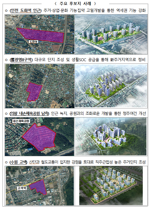 3080+ 등 도심주택공급 후보지 총 15만호 확보 … 분당·판교·광교 신도시를 모두 합친 규모_국토교통부