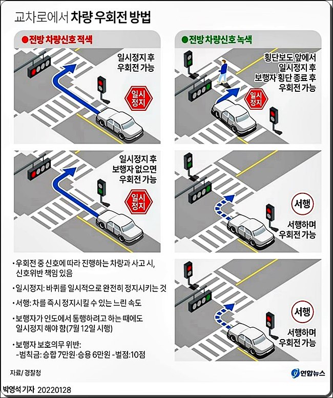 교차로 우회전 방법 변경(도로교통법 7월1일부터 개정시행)