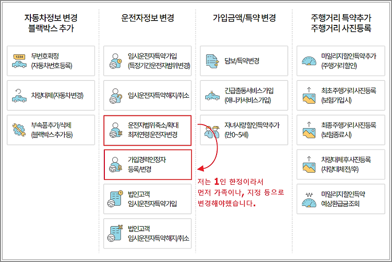 삼성다이렉트 - 자동차운전 가입경력인정 하기