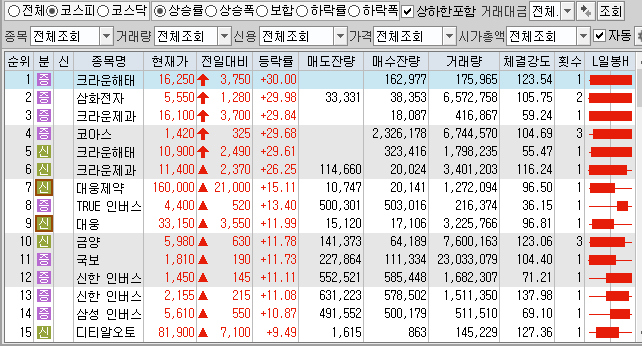 1월14일 코스피 코스닥 상한가 포함 상승률 상위 종목 TOP 100