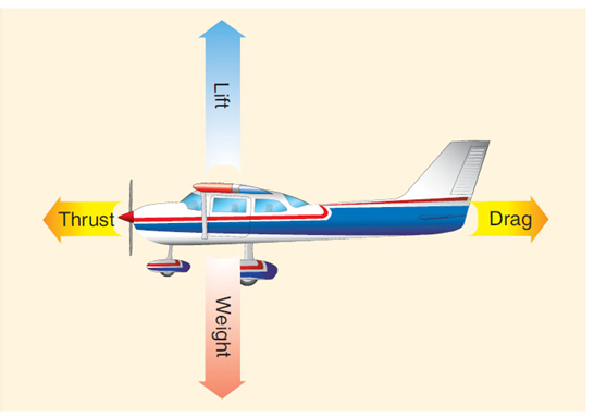 [IT·드론운용이론·Drone] 드론 항공 물리적인 역학과 원리