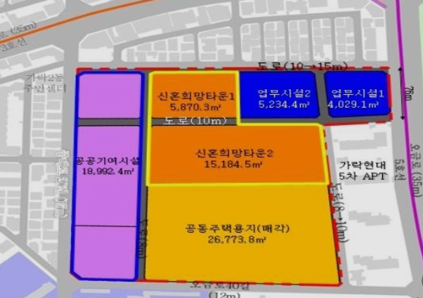 '성동구치소 부지',송파구 사전청약,공공분양 정보