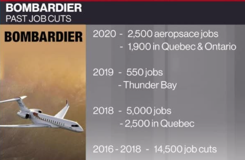 Bombardier가 직원 1,600명을 해고한다고 발표했습니다.