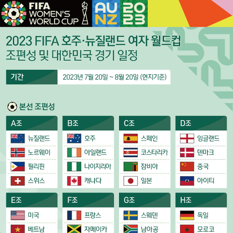 [2023 호주·뉴질랜드 여자 월드컵] 조편성 및 한국대표팀 경기 일정, 대표팀 명단