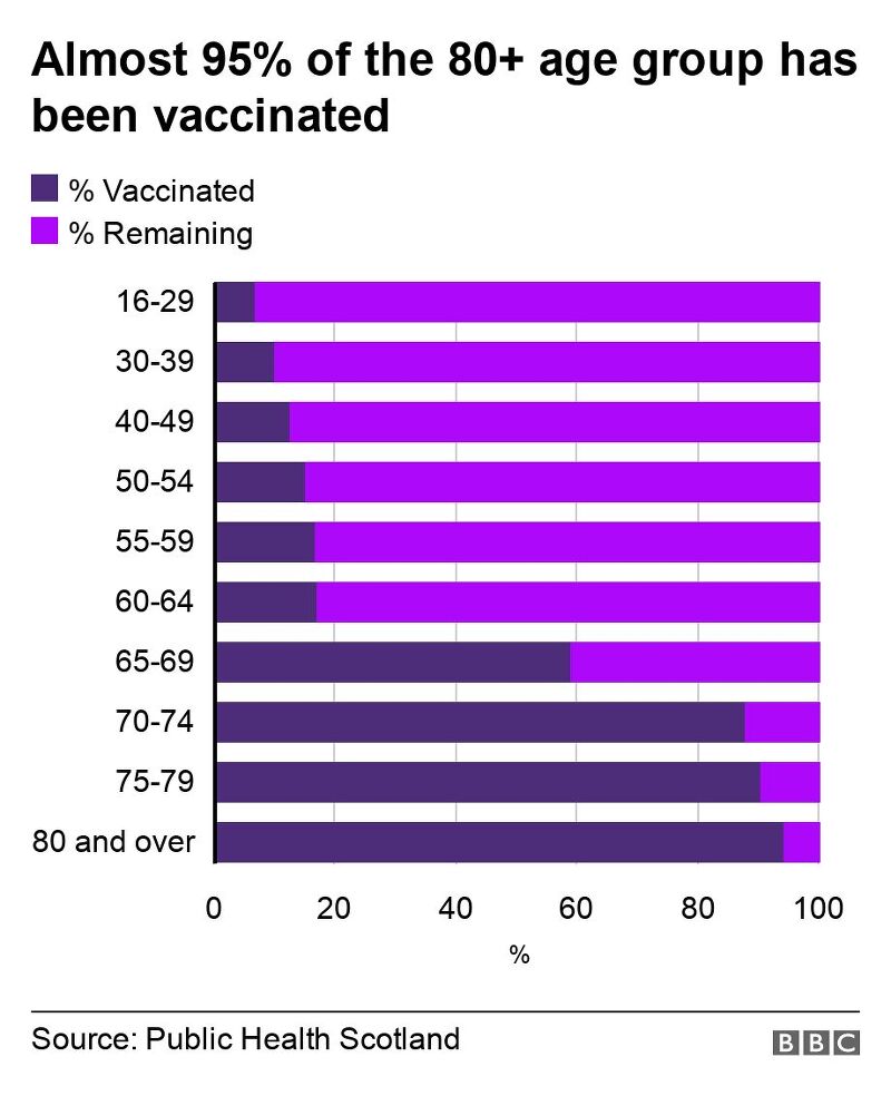 아스트라제네카 백신, 1천만명 접종 영국의 충격적 반전!