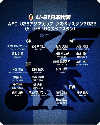 U23 일본 축구 대표팀 명단
