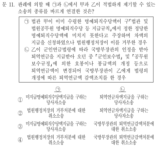 2018년 국가직 9급 행정법총론 정답 및 해설 11번~15번