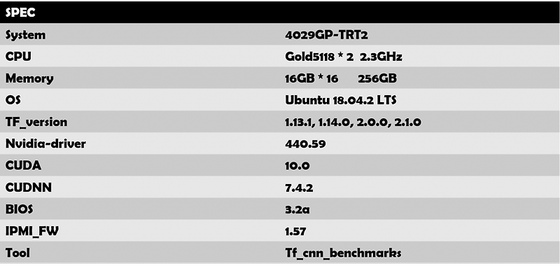 2080Ti-TF_benchmark_test