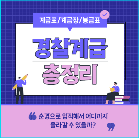 경찰 계급체계, 계급표 순서 및 모양, 계급별 직위 및 봉급표(2022년)