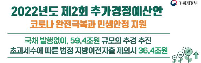 소상공인 방역지원금 600만원 변경내용과 신청방법