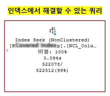 [SQL Server] 인덱스 Included Column이 무엇일까?(feat. Covering Query, Covered Index)