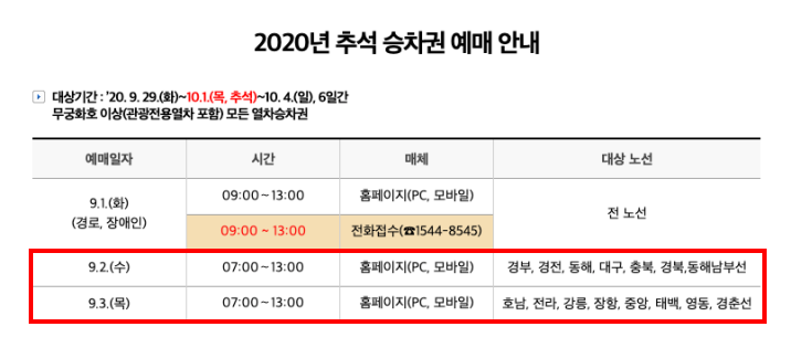 2020 추석 기차표 예매 방법 및 KTX 성공꿀팁