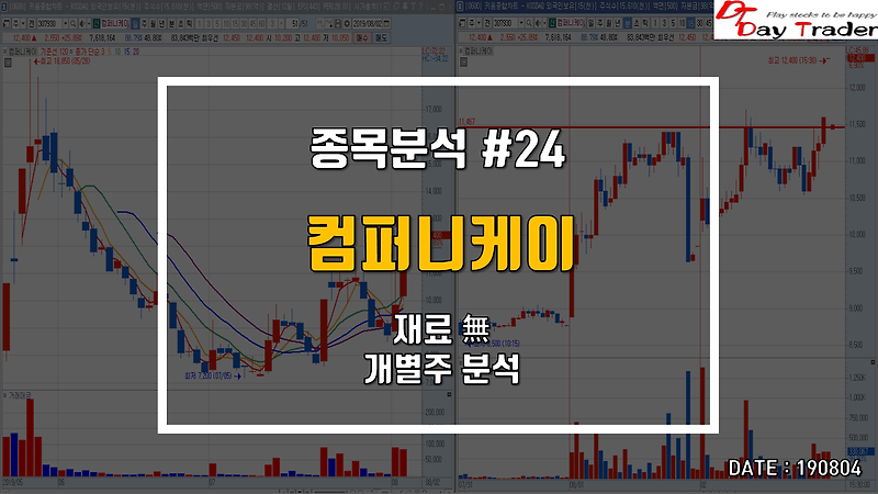 컴퍼니케이 - 재료없는 개별주 / 비정상적인 동시호가 마감