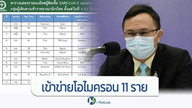 태국 오미크론 감염확인 12월 14일