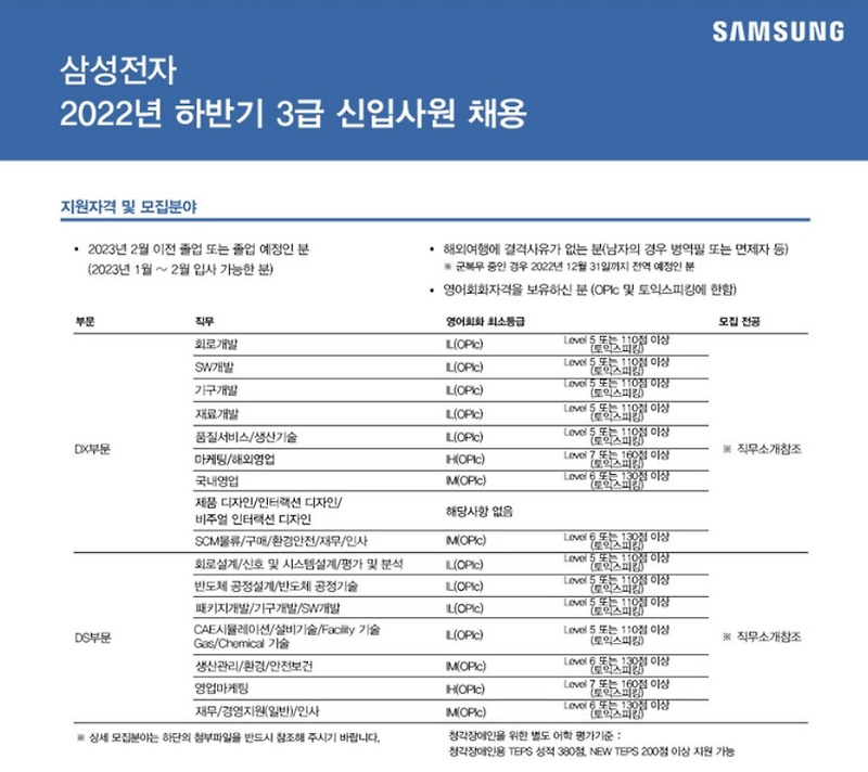 대기업 수시채용 VS 공개채용(공채) 차이점, 공략법 II Part 3-2. 대기업 문과 쌩신입 취뽀후기,일기