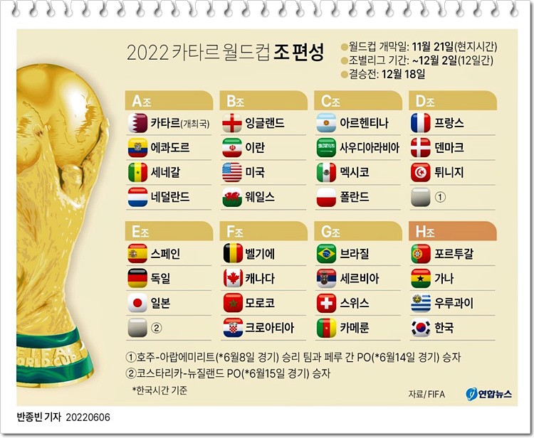 2022 카타르 월드컵 조 편성