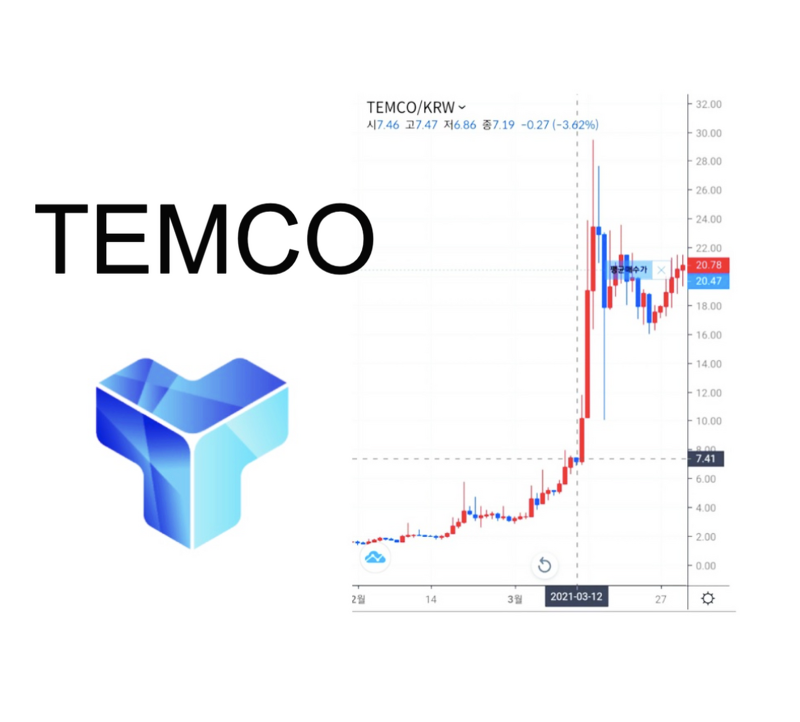 템코코인(TEMCO) 2021 전망.리스크(ft.클레이튼)