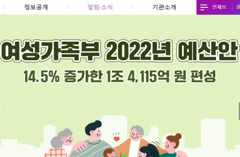 2022년 여성가족부 예산안 14.5% 증가 1조 4천억