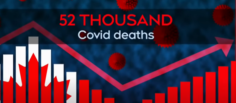 캐나다의 COVID 사망자가 공식 발표된 2만 6천여명이 아니라 5만 2천여명이라는 보고서가 나왔습니다.