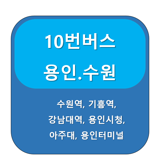 10번 버스 노선 정보, 수원역 ↔ 용인 백암터미널