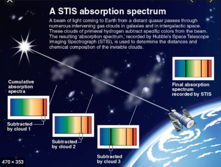 우주 전자기 스펙트럼