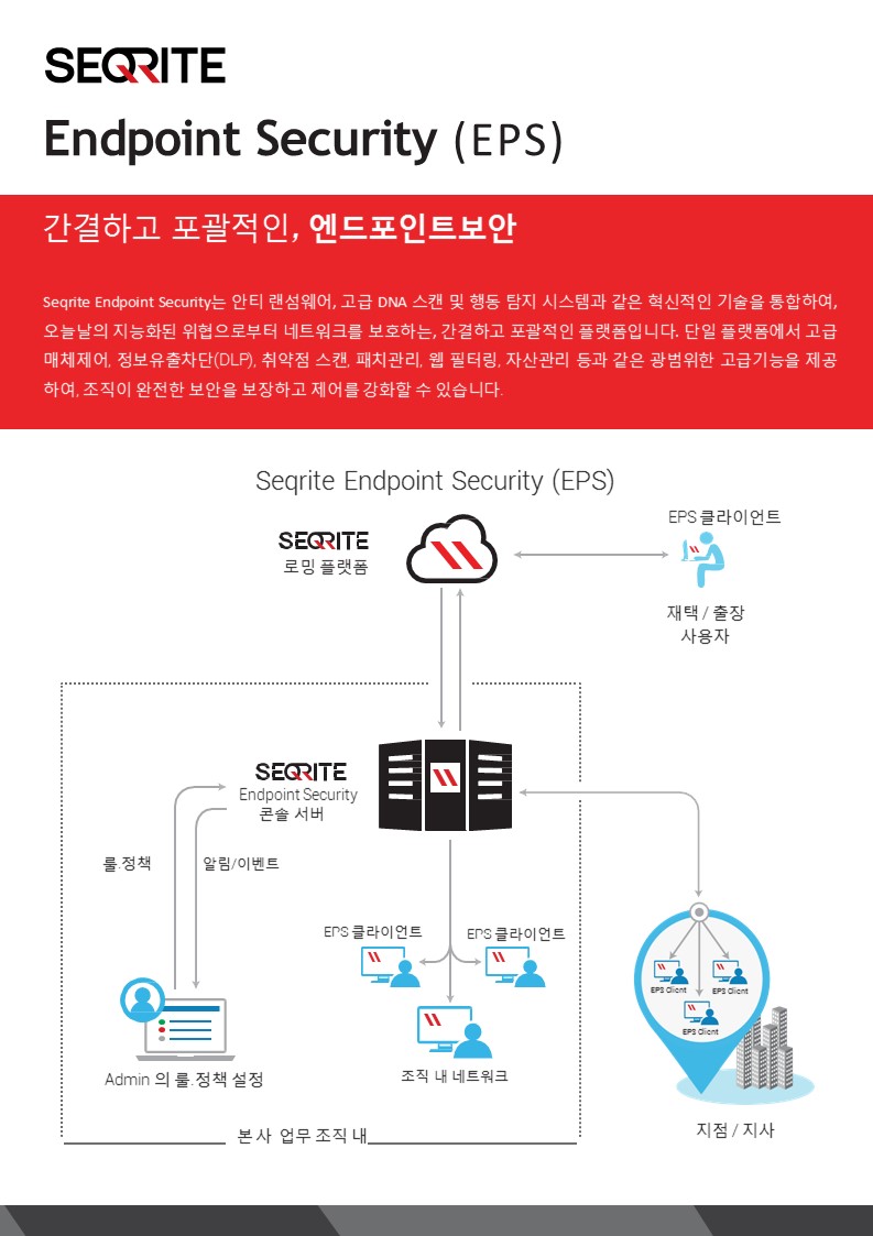 Seqrite Endpoint Security 데이터쉬트