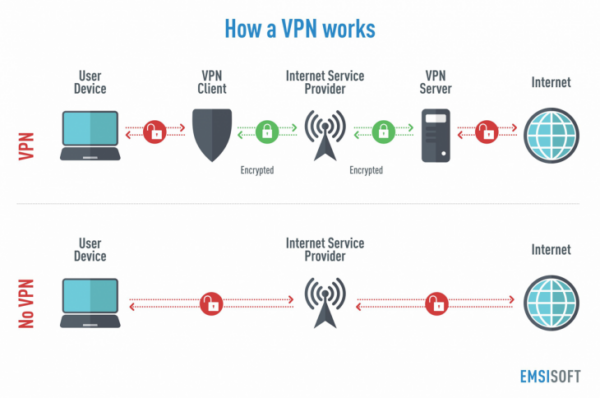 VPN 정보글 4 : VPN 선택시 유의할점들 上