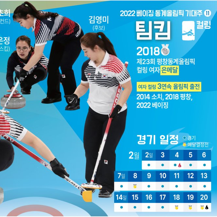 [2022 베이징 올림픽] 여자 컬링 '팀 킴' 선수 소개, 경기 일정