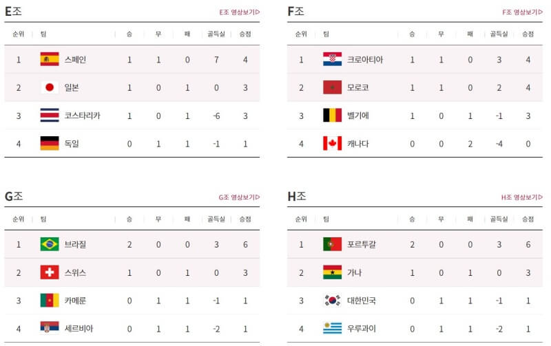 월드컵 순위 한국 대표팀 16강 진출 경우의 수
