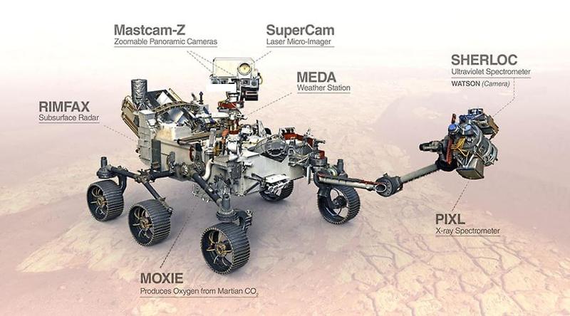 화성의 산소발생기 MOXIE 작동 원리와 전망
