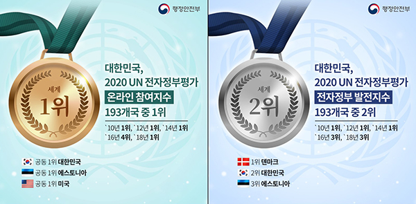 한국, 전세계 전자정부발전지수 2위·온라인참여지수 공동 1위