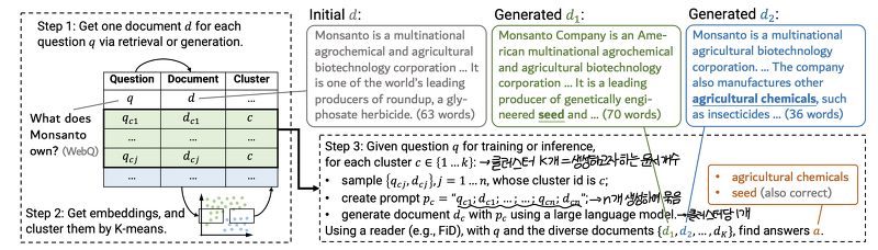 <Retrieval> [GenRead] Generate rather than Retrieval: Large Language Models are Strong Context Generators (2023.01)
