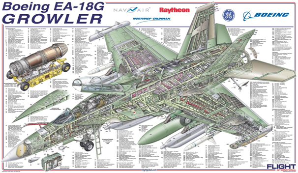 전투기 전자전 시스템 분석 - EA-18G Growler (1)