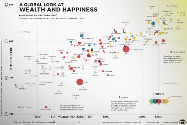 전세계의 부와 행복의 관계