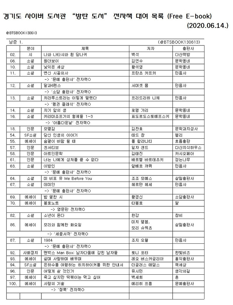 20.06.14 방탄 도서 무료 전자책 대여 목록