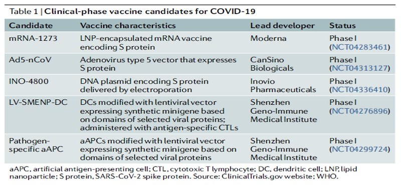COVID-19란? (PART II. 초기 개발 백신)