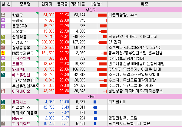 6월11일 특징주, 관심종목