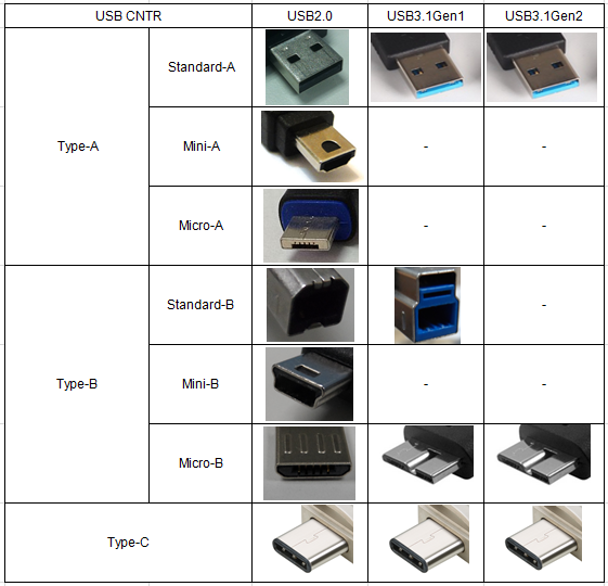 USB2.0, USB3.0 , USB3.1 , USB3.2, USB4.0 규격 및 차이점 총정리