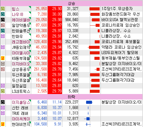 6월10일 특징주, 관심종목