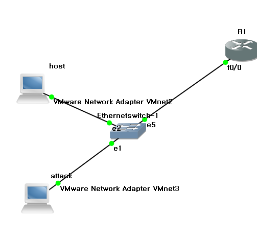 DHCP Starvation attack & DHCP Spoofing attack
