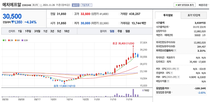 5G 관련주 대장주 (와이어블, 쏠리드, 케이엠더블유, 기가레인, 이노와이어리스, 에치에프알, 알엔투테크놀로지)