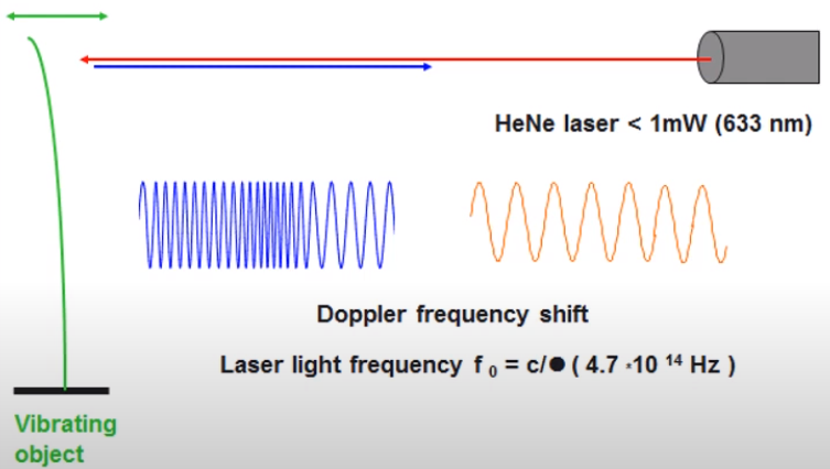 가속도 센서: vibration shock(진동충격), acoustic 음향 전파 측정의 기초 이론 - 상대적 측정 - KISTLER