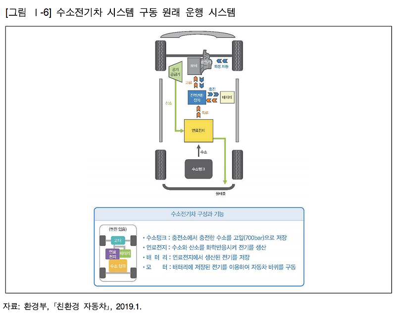 수소차