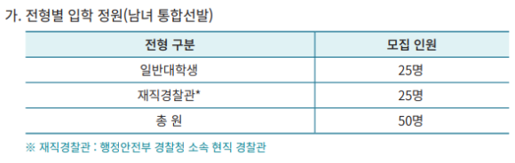 2024 경찰대학교 편입 시험, 모집요강