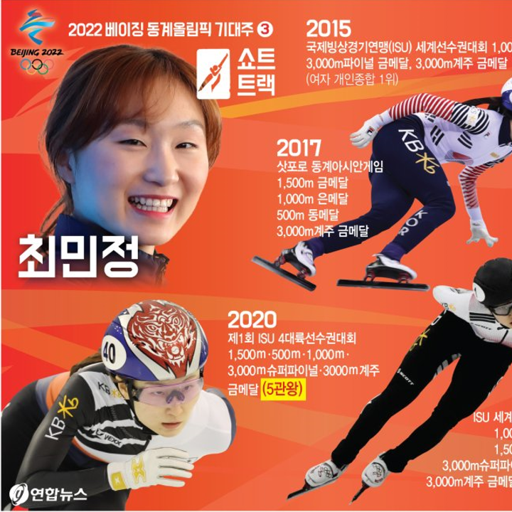 [2022 베이징 올림픽] 스피드 스케이팅 '최민정' 선수 소개, 경기 일정