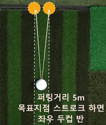 스크린 골프 퍼팅 컵수 계산 : 숏게임 타수 줄이기 (골프존 공식)