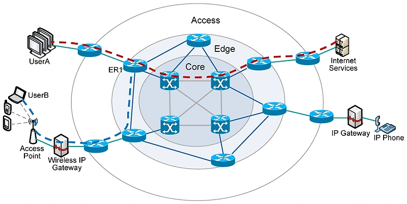 컴퓨터 네트워크의 기본 이해: LAN, WAN 및 인터넷