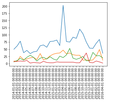 Datetime x축 효과적으로 그리는 법